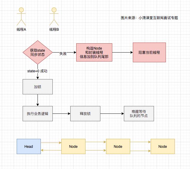 image-20200214151433962