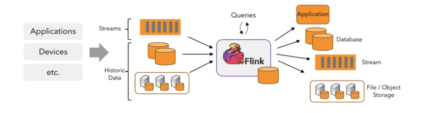 新一代流式计算框架Flink急速入门和应用场景（梳理概念）——第一课插图7