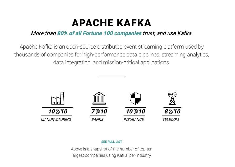 分布式流处理平台Kafka快速认知插图1