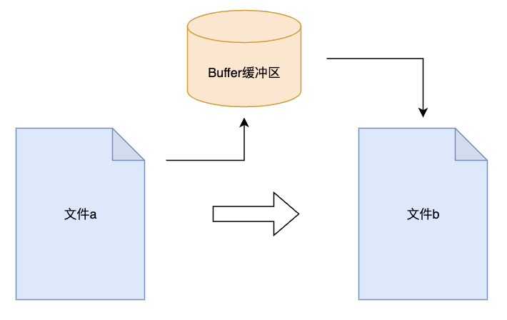 image-20220413213228294