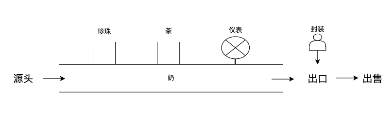 image-20220414112254403