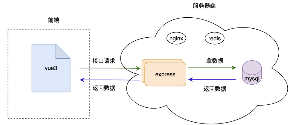 image-20220416171748221